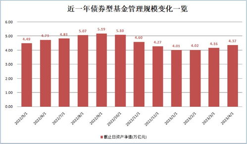回血3600億！資本管理類基金再度成為市場(chǎng)焦點(diǎn)