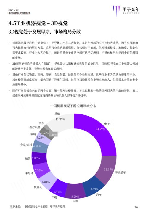 2021中國科技投資趨勢報告解讀 甲子智庫透視資本新動向